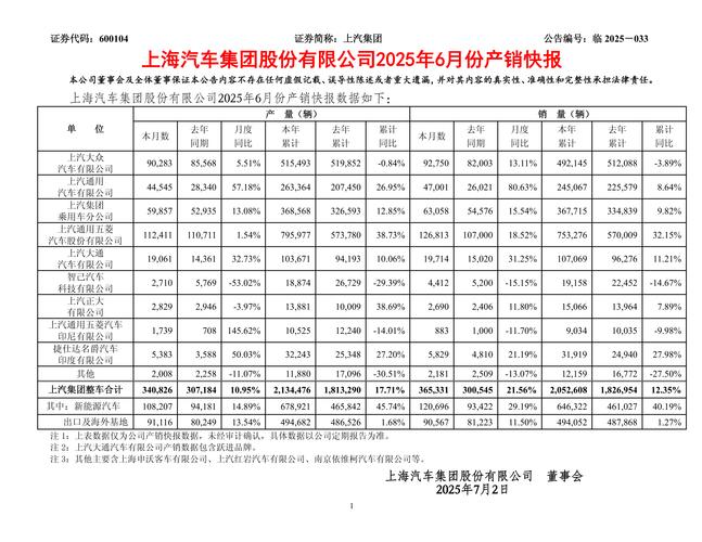 上气集团股票最新行情如何?近期走势与未来投资价值分析
