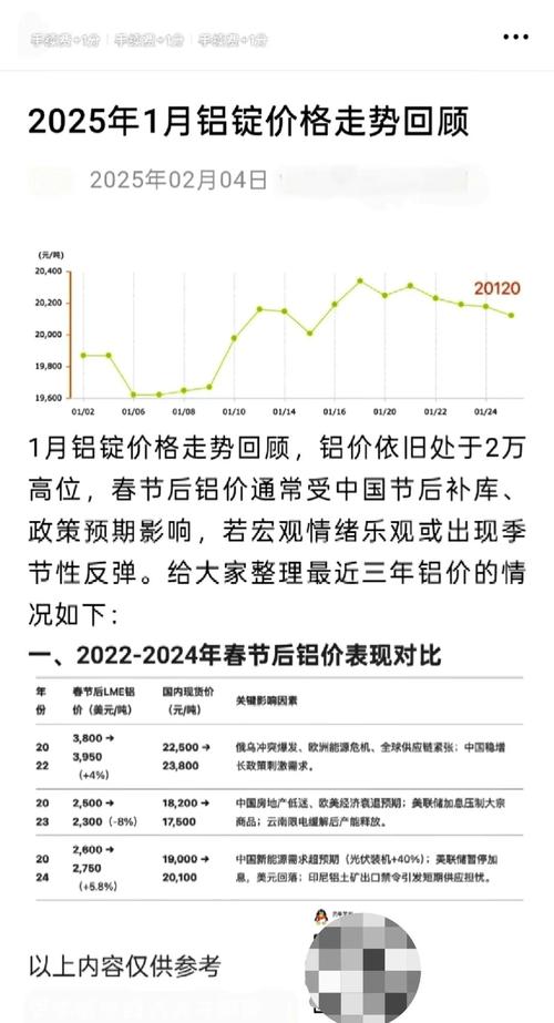 伦敦铝锭价实时行情