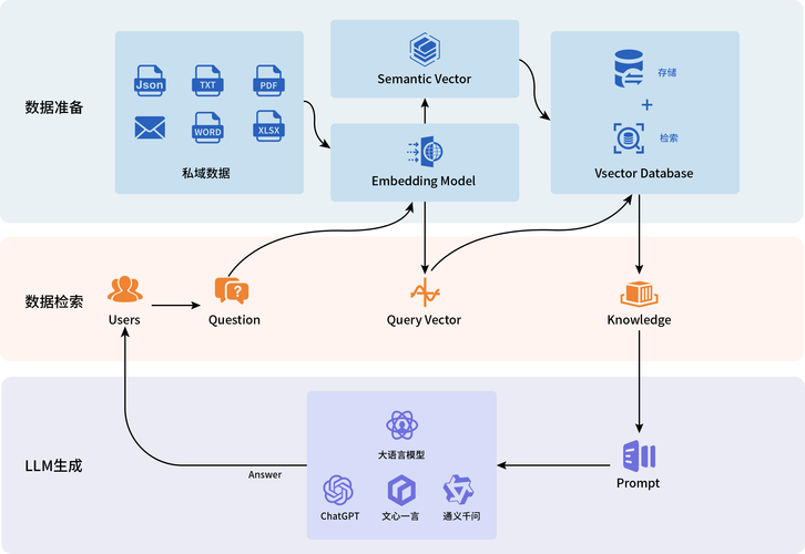 区块链联盟如何平衡协作效率与数据隐私?