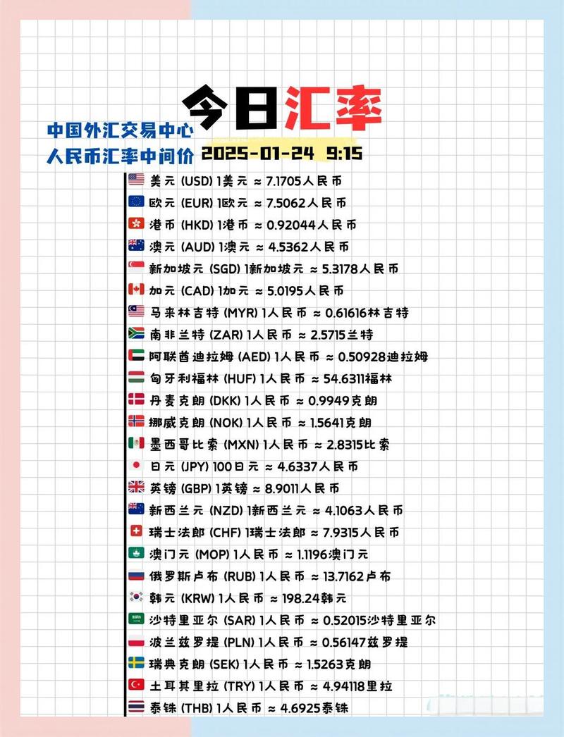 怎么看银行实时汇率