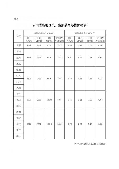 云南硫酸价格行情