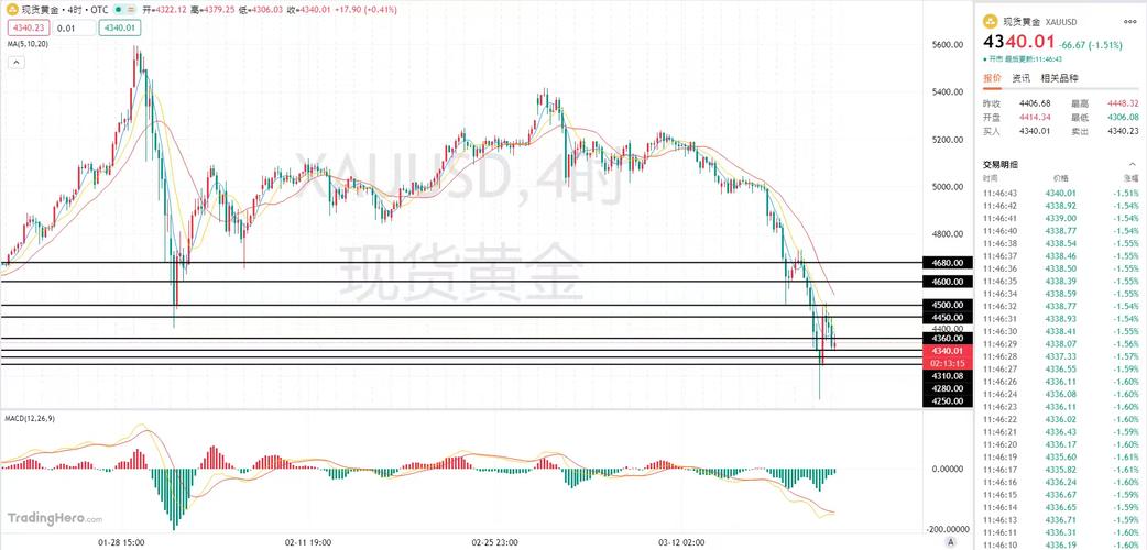 今日原油行情最新分析，当前价格波动背后有哪些关键因素在主导？