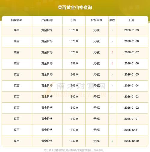 当前鸡币价格行情如何?哪些因素在影响其市场走势?