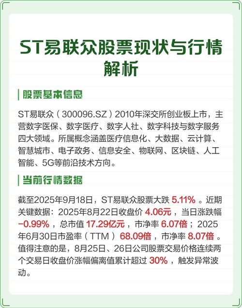 联众医疗股票行情最新走势如何?当前是否值得投资者关注?
