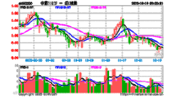联众医疗股票行情最新走势如何?当前是否值得投资者关注?