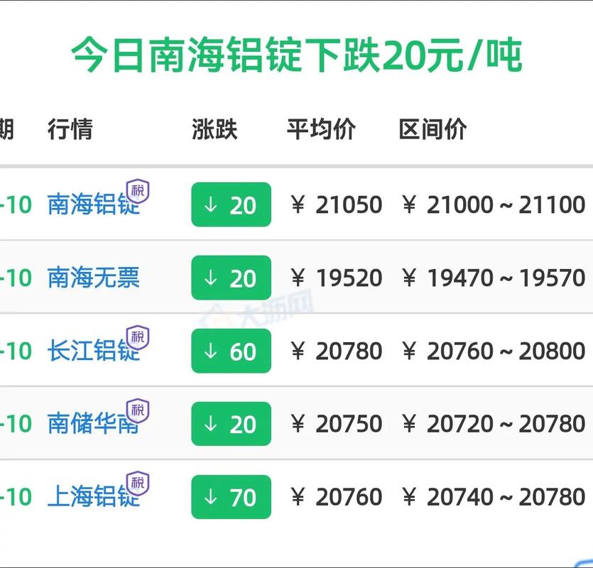 铝金属期货实时行情最新价格是多少?今日走势如何?后市还会涨跌吗?
