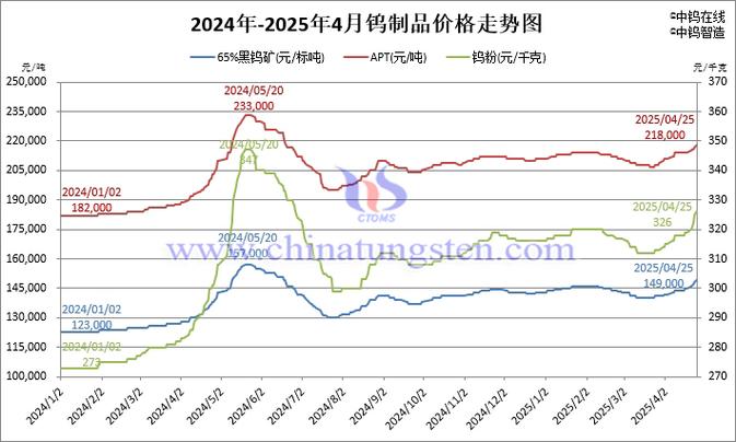 金属期货实时行情中钨价波动受哪些因素影响?最新走势如何解读?