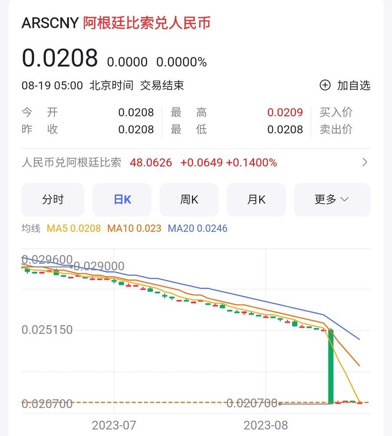 阿根廷汇率实时查询最新数据是多少？如何获取最准确的汇率信息？