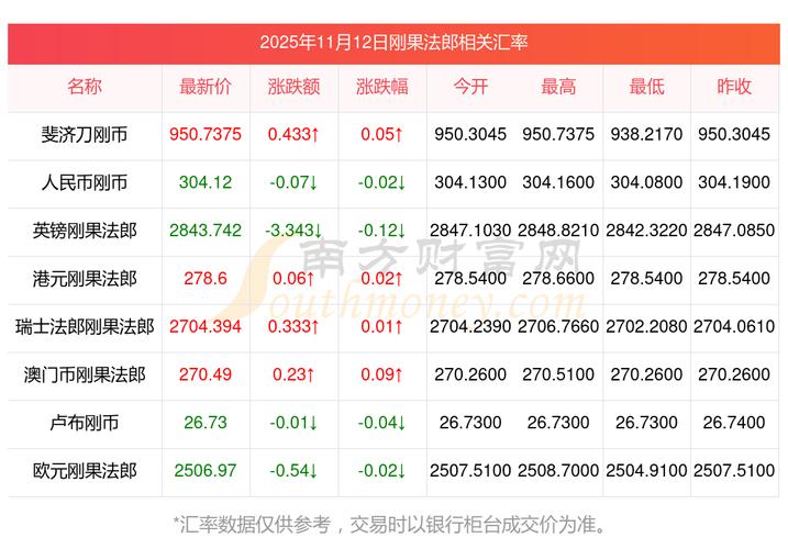 阿根廷汇率实时查询最新数据是多少?如何获取最准确的汇率信息?