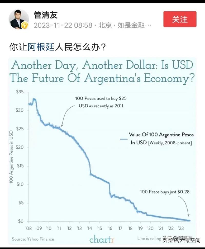 阿根廷汇率实时查询最新数据是多少?如何获取最准确的汇率信息?