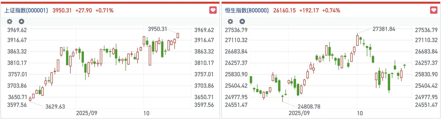 恒指今日行情走势如何？最新指数涨跌幅与市场表现解读