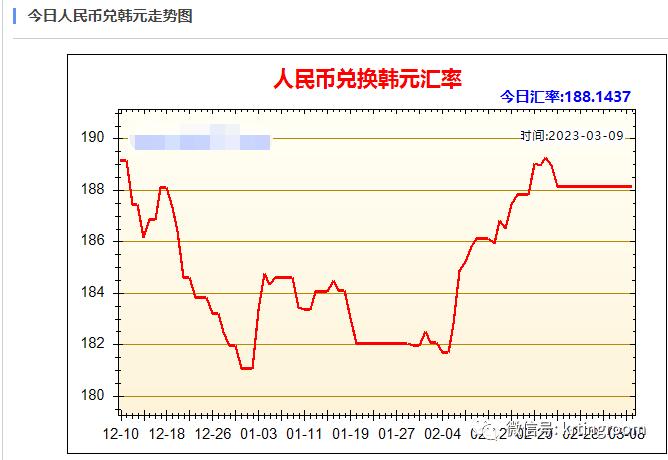人民币韩元实时汇率今日是多少？韩元对人民币汇率走势如何？