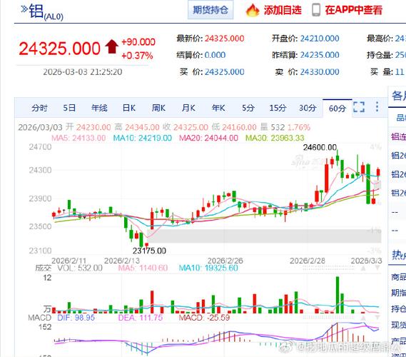 伦铝货实时行情最新价格是多少？今日走势如何？影响因素有哪些？