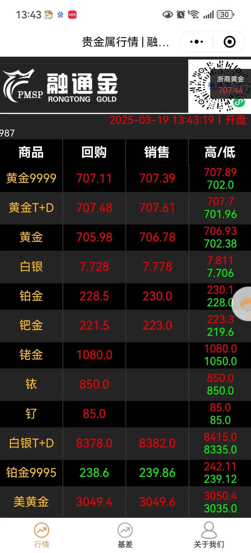 伦铝货实时行情最新价格是多少?今日走势如何?影响因素有哪些?