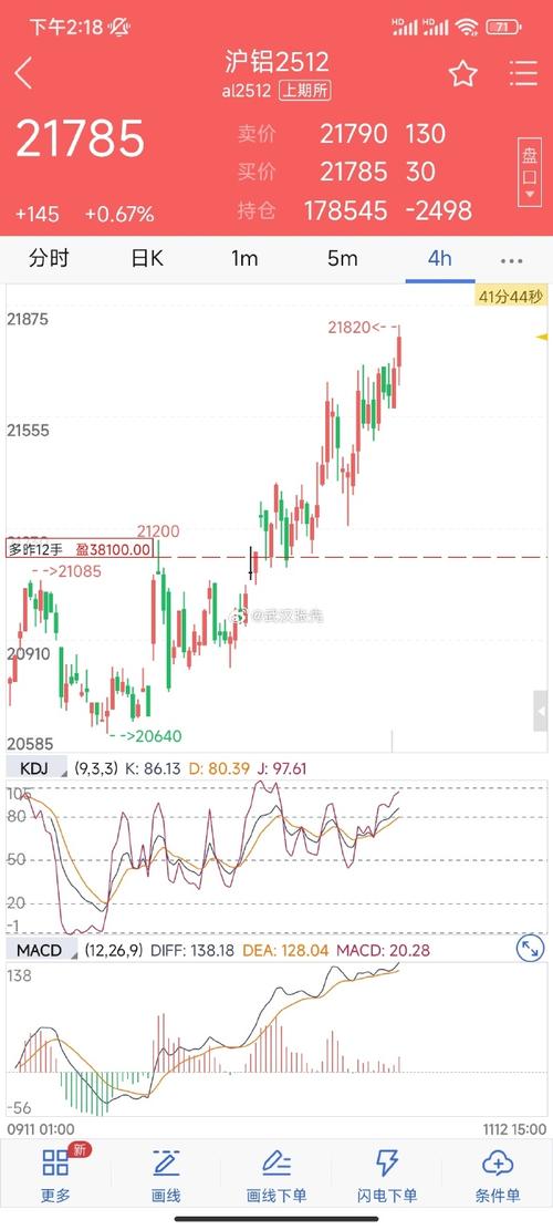伦铝货实时行情最新价格是多少?今日走势如何?影响因素有哪些?