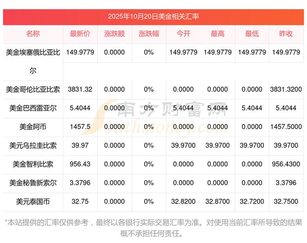 美元对人民币实时