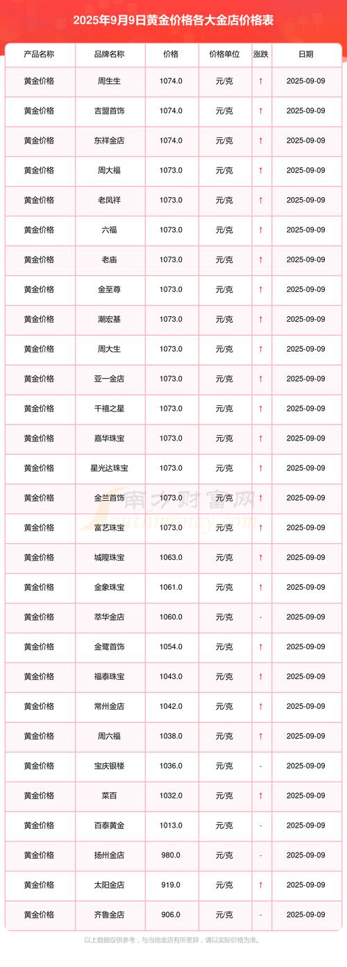 2025年黄金实时报价最新动态如何？当前金价走势受哪些因素影响？