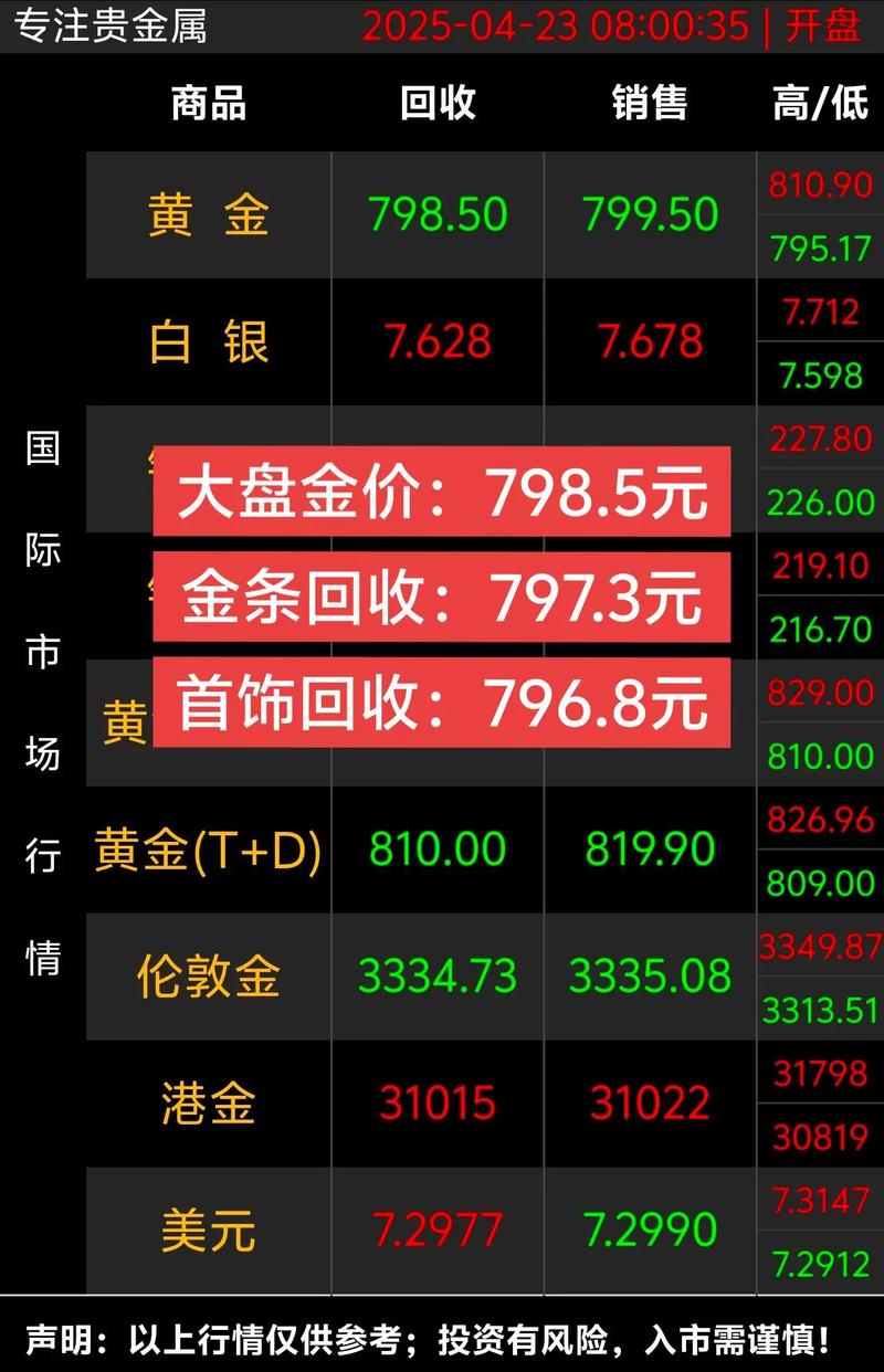 黄金实时买卖价如何影响投资决策?最新实时行情怎么看?