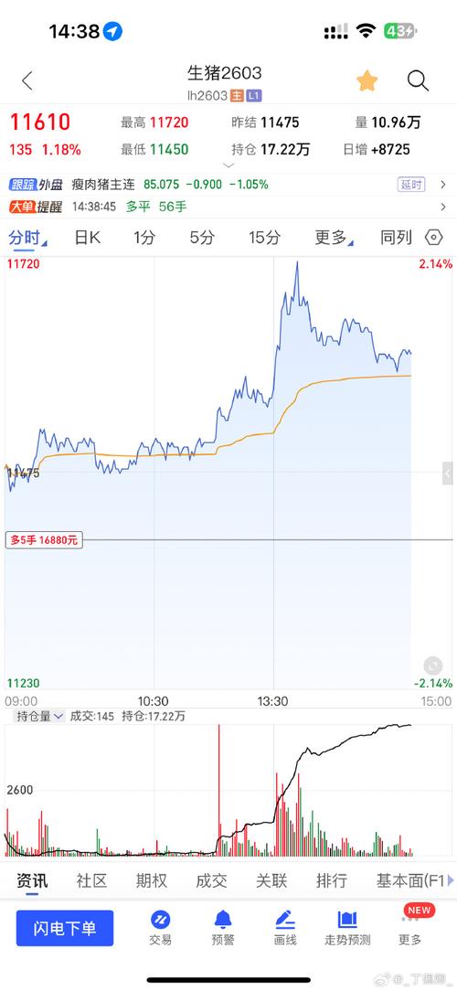 道指期货实时行情新浪怎么看?最新走势与交易策略解析