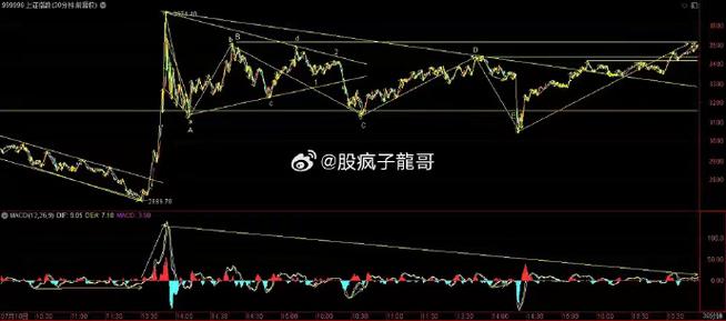 道指期货实时行情新浪怎么看?最新走势与交易策略解析