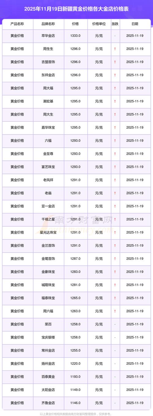 黄金4.28晚间行情将如何演绎?是延续震荡还是突破关键阻力?