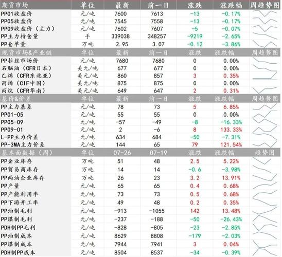 聚丙烯最新行情如何?当前价格走势与未来市场趋势怎样?