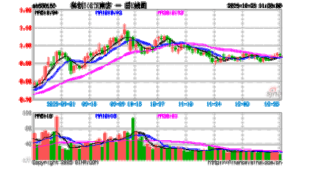 标普50实时股指期货今日行情如何?最新点位与涨跌幅度是多少?