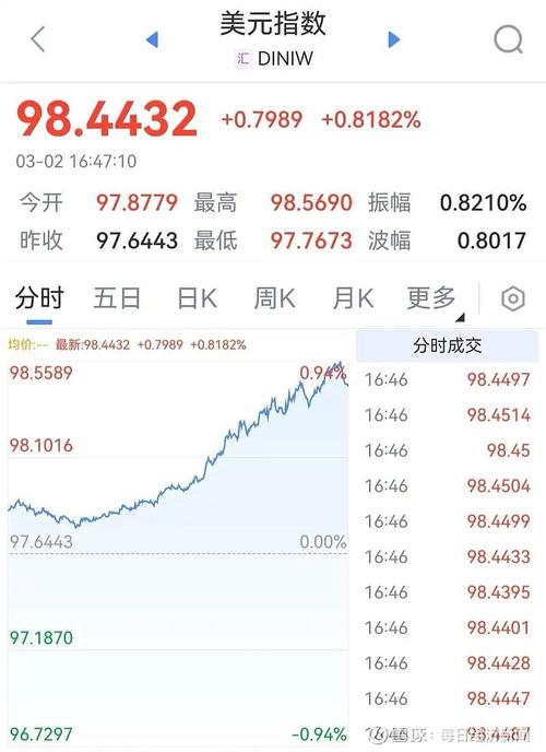 标普50实时股指期货今日行情如何?最新点位与涨跌幅度是多少?