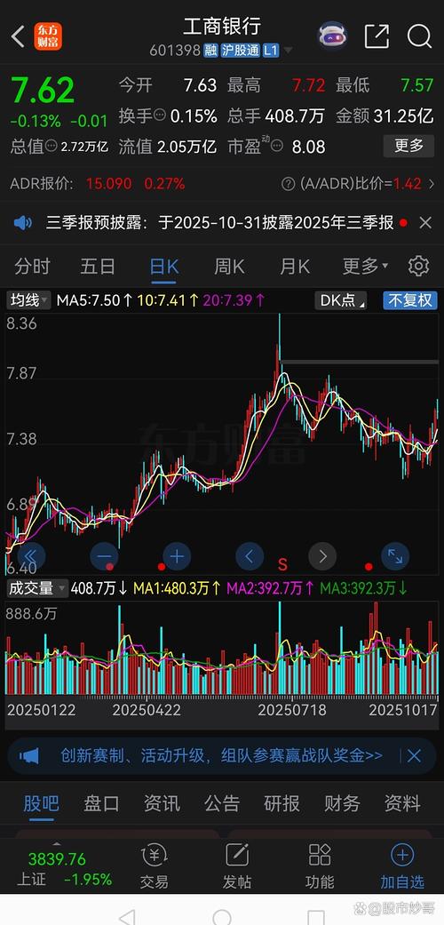 标普50实时股指期货今日行情如何?最新点位与涨跌幅度是多少?