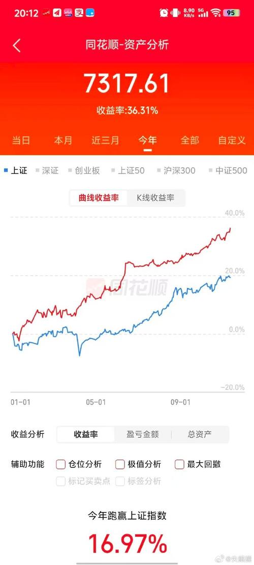 股票行情300034最新走势如何？未来能否突破关键阻力位？