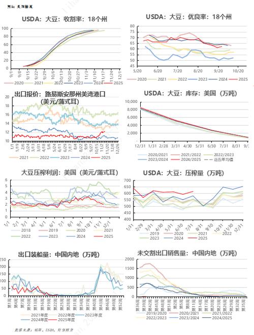 2025年豆粕行情将如何演绎？供需、政策与进口成本如何交织影响价格走势？