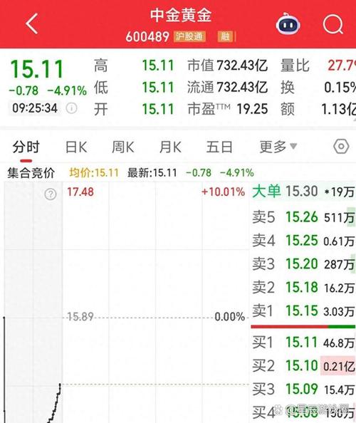 股票行情600439最新走势如何？后市能否突破压力位？
