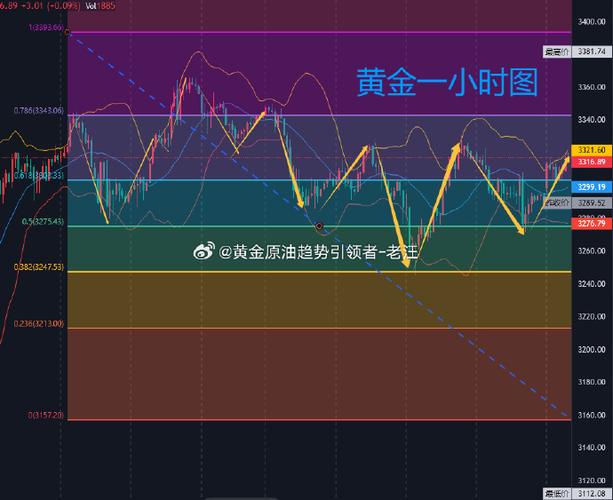 6月2日黄金行情分析，当前金价走势如何？后市是涨是跌？支撑阻力位在哪？