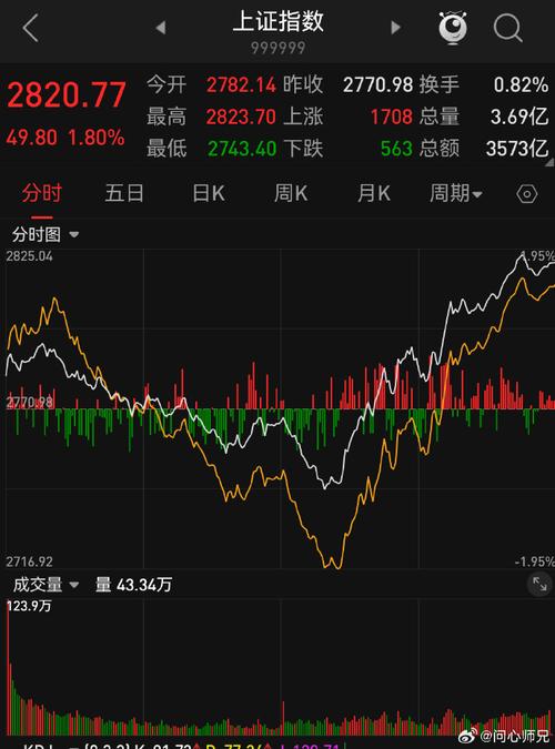 沪深300指数实时行情如何？当前大盘走势与投资机会解析