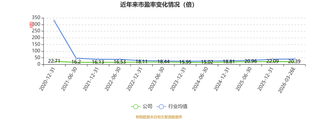 法兰泰克近期行情如何？未来走势会受哪些因素影响？