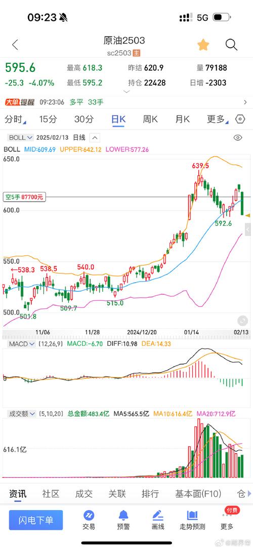 7.14原油行情回顾