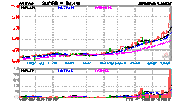 7.14原油行情回顾