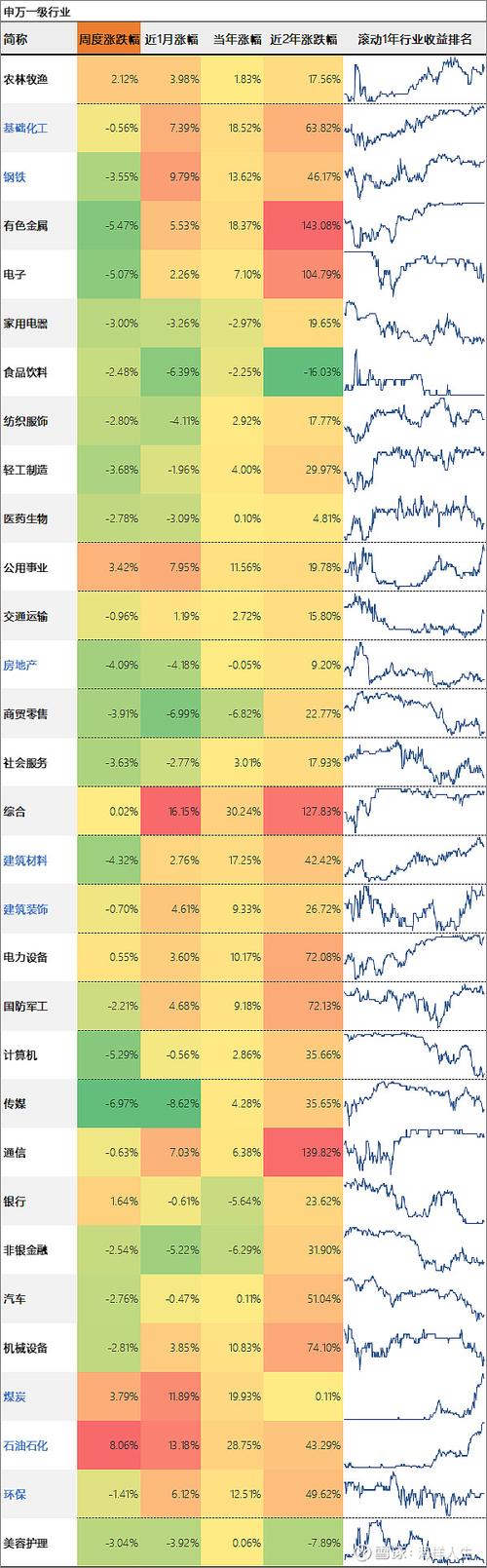 7.14原油行情回顾