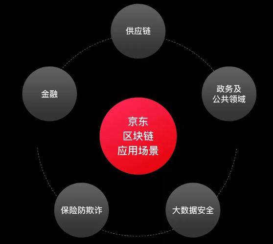 京东布局区块链的币究竟意欲何为?是技术探索还是生态重构?
