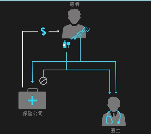 区块链技术如何保障患者数据隐私与安全,同时实现医疗信息的高效共享?