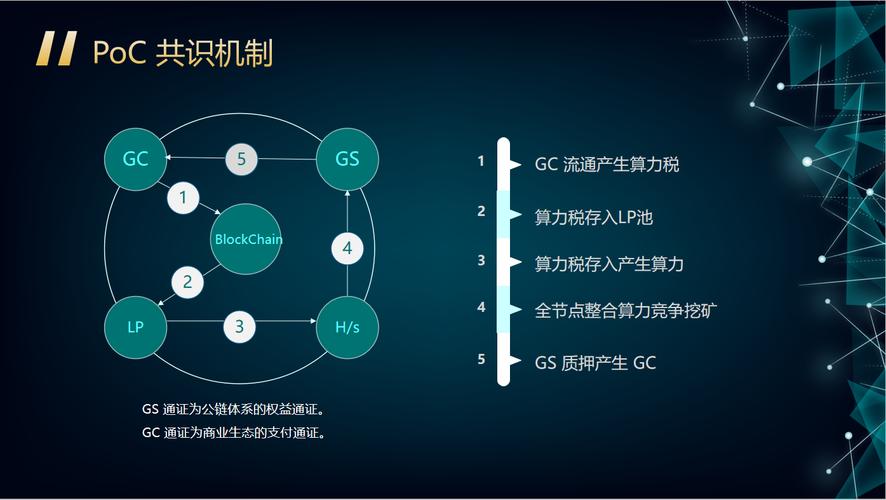 区块链铅笔blockchain，如何用区块链技术重塑行业信任机制？