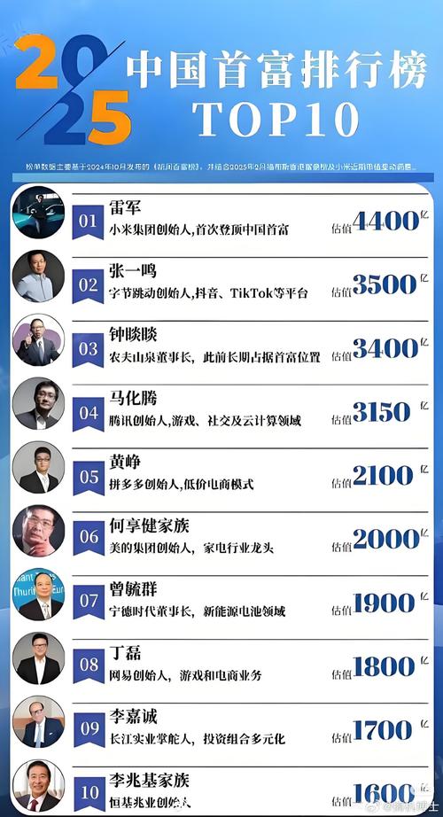 中国区块链首富是如何炼成的？财富背后藏着哪些行业密码？