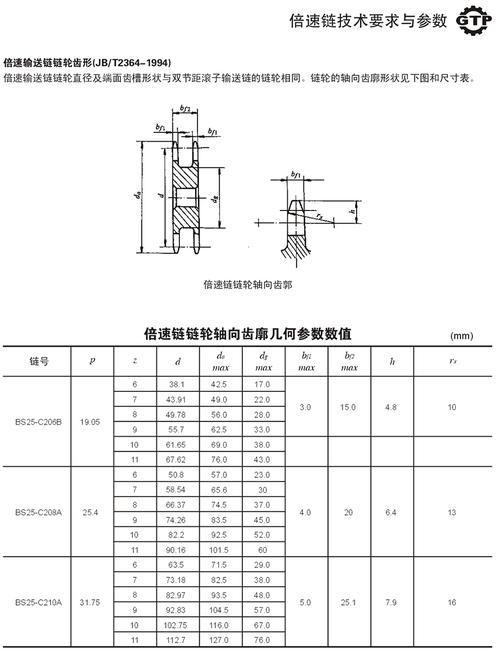 区块链的长度究竟由什么决定？为何它越长就越安全？