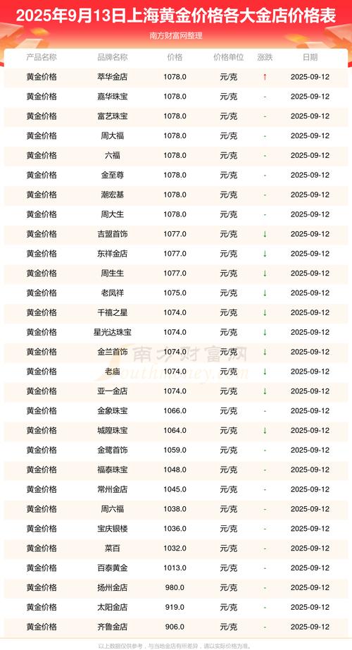 上海黄金现货价格今日走势如何？最新行情变动影响因素有哪些？