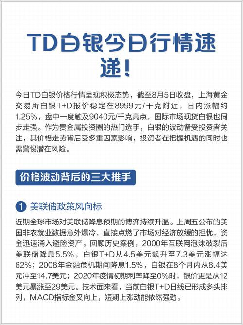 白白银TD实时行情最新价格是多少？今日走势如何？