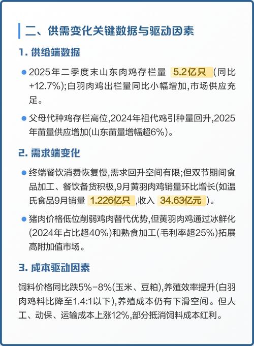 2025年肉鸡行情将如何波动？养殖户该如何应对市场变化？