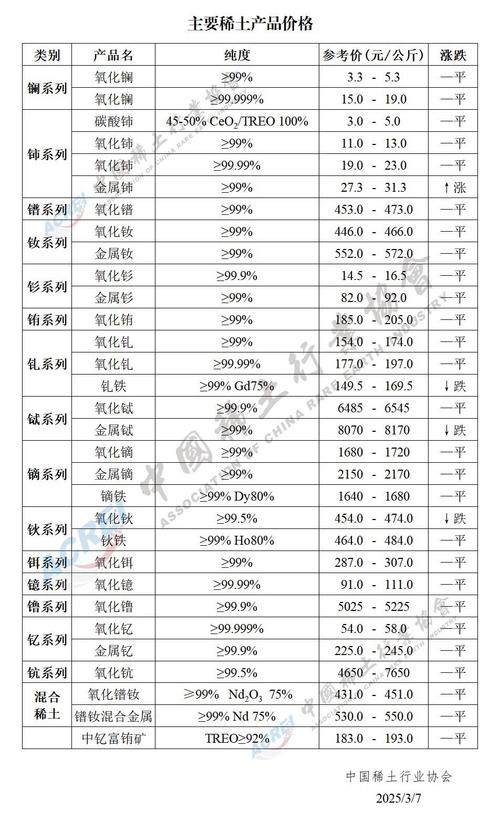 国际稀土价格实时报价，最新行情如何？国内市场受哪些因素影响？