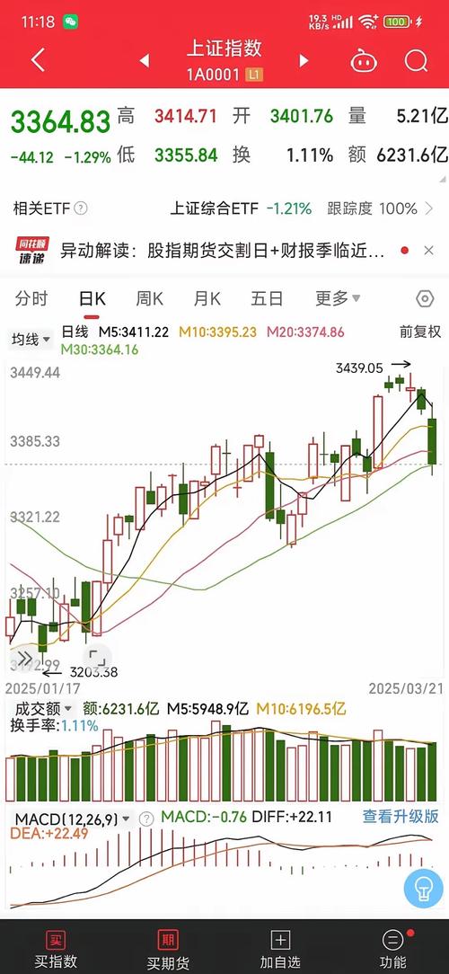 星期五股市行情如何？是涨是跌？有哪些板块表现突出？